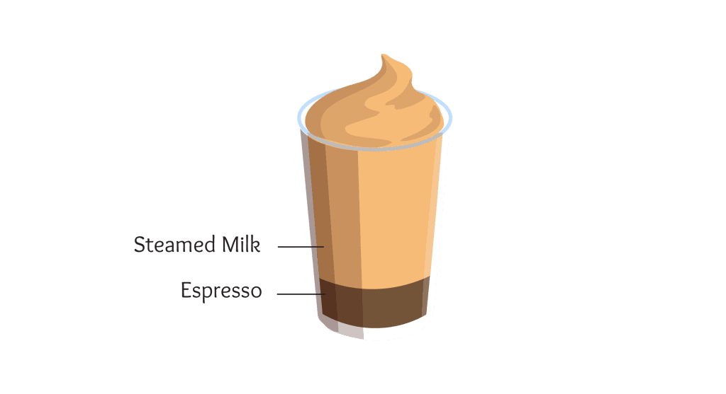 latte infographic