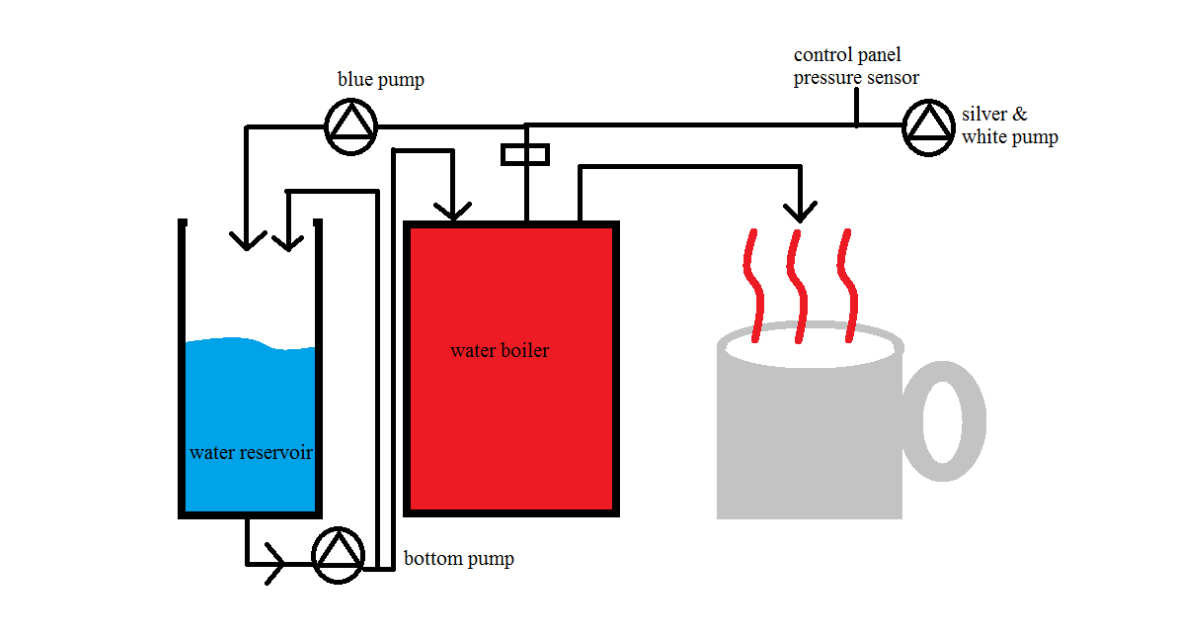 coffe machine water reservoir