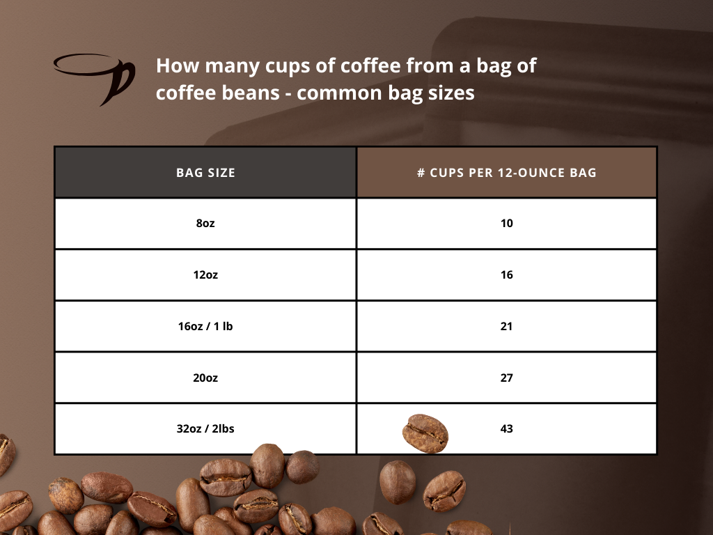 common bag sizes